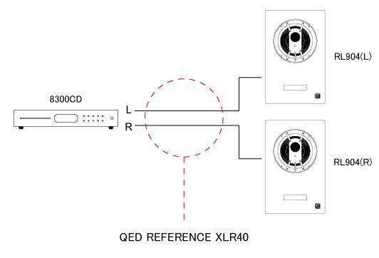 記事：QED REFERENCE XLR40試聴 - イースタンサウンドファクトリー